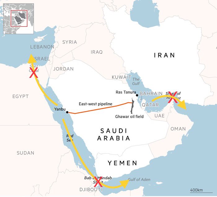 Right on schedule the Houthis have fired missiles at Israel.

This means there are only two more scenarios required for oil prices to explode:

1) The Houthis begin sinking tankers again in the Bab al Mandeb Strait

2) A ship gets wedged again in the Suez Canal (eg: Evergreen)