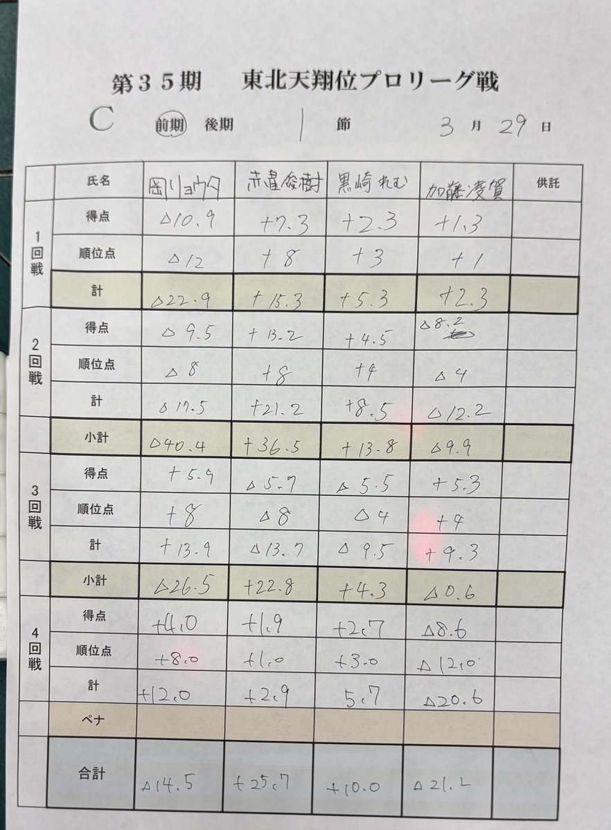 黒崎 れむ tweet media