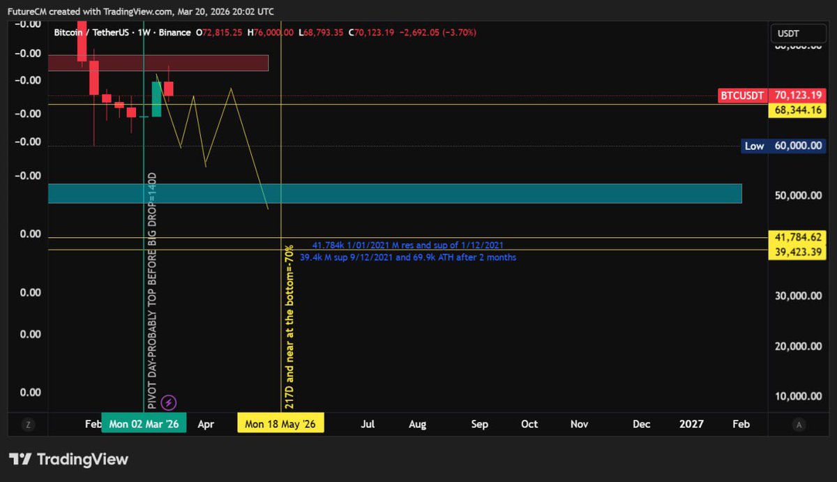 💵Future CM💵 tweet media
