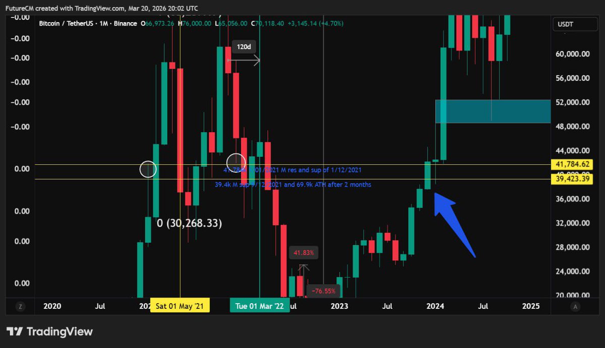 💵Future CM💵 tweet media