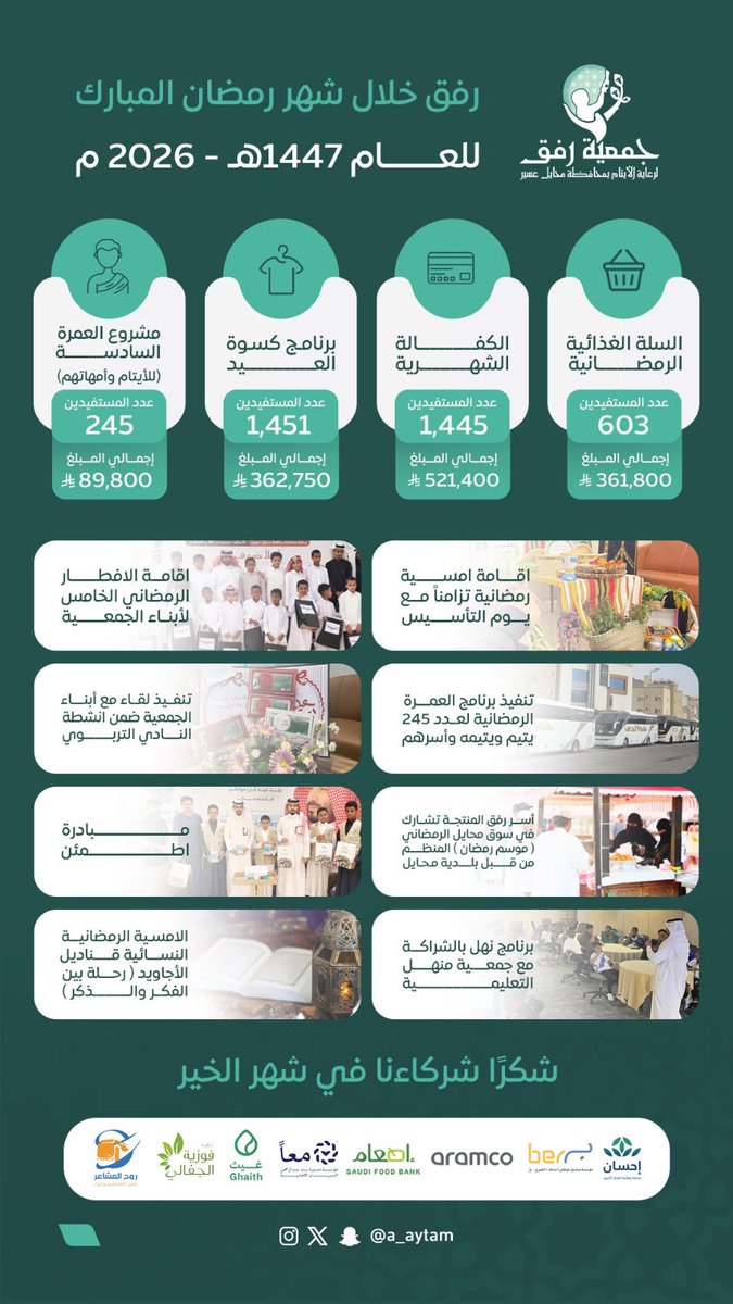جمعية رفق لرعاية الأيتام tweet media