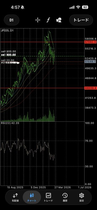日本株投資桐谷 英樹 tweet media