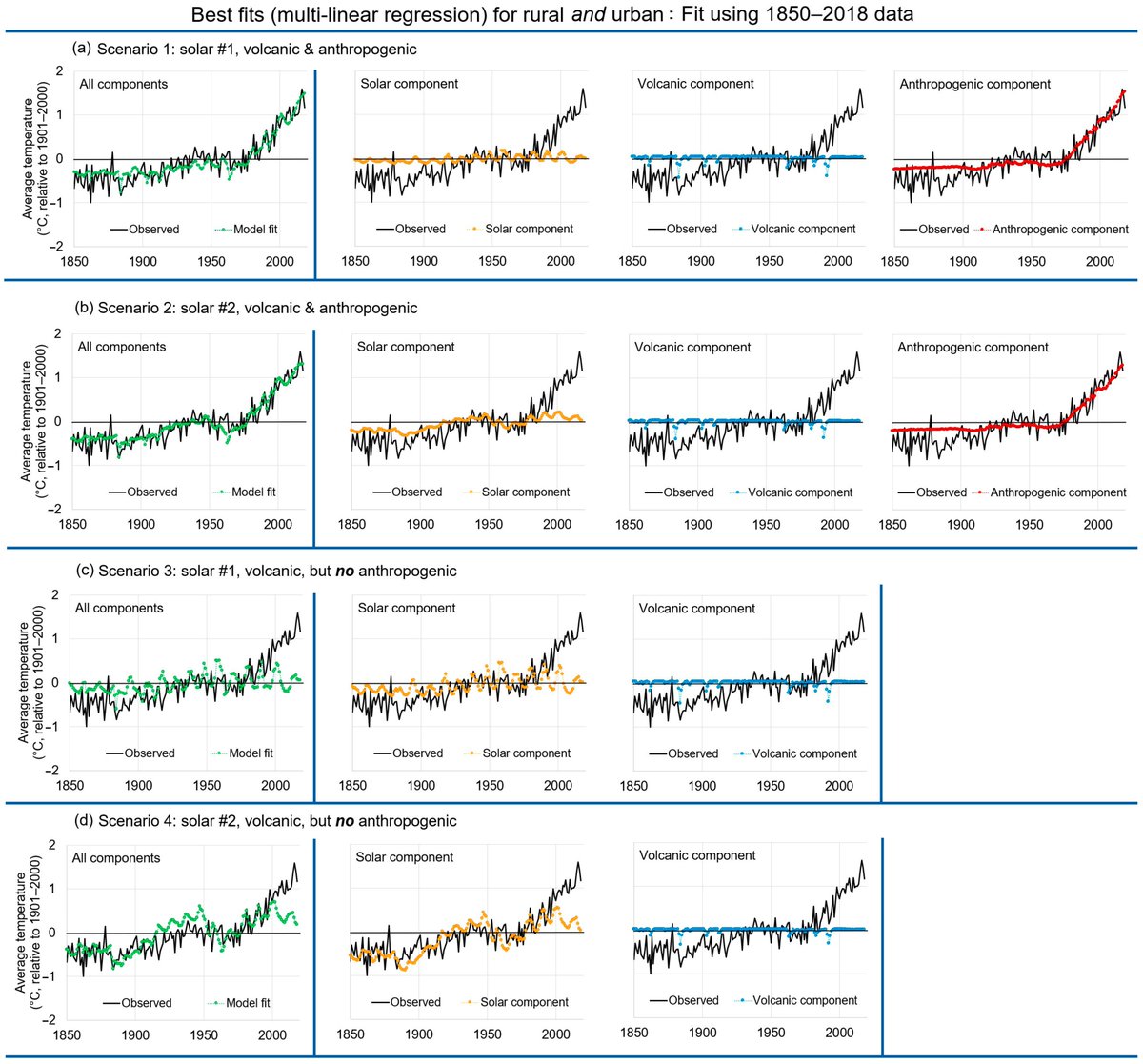 La petite histoire du climat tweet media