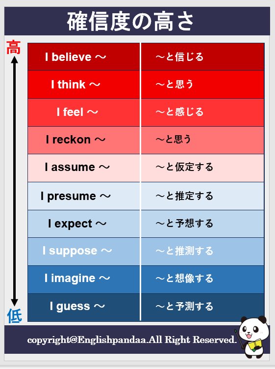 鬼塚英介@(英語講師） tweet media