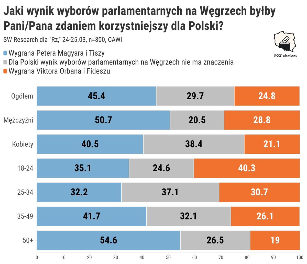 231elections tweet media