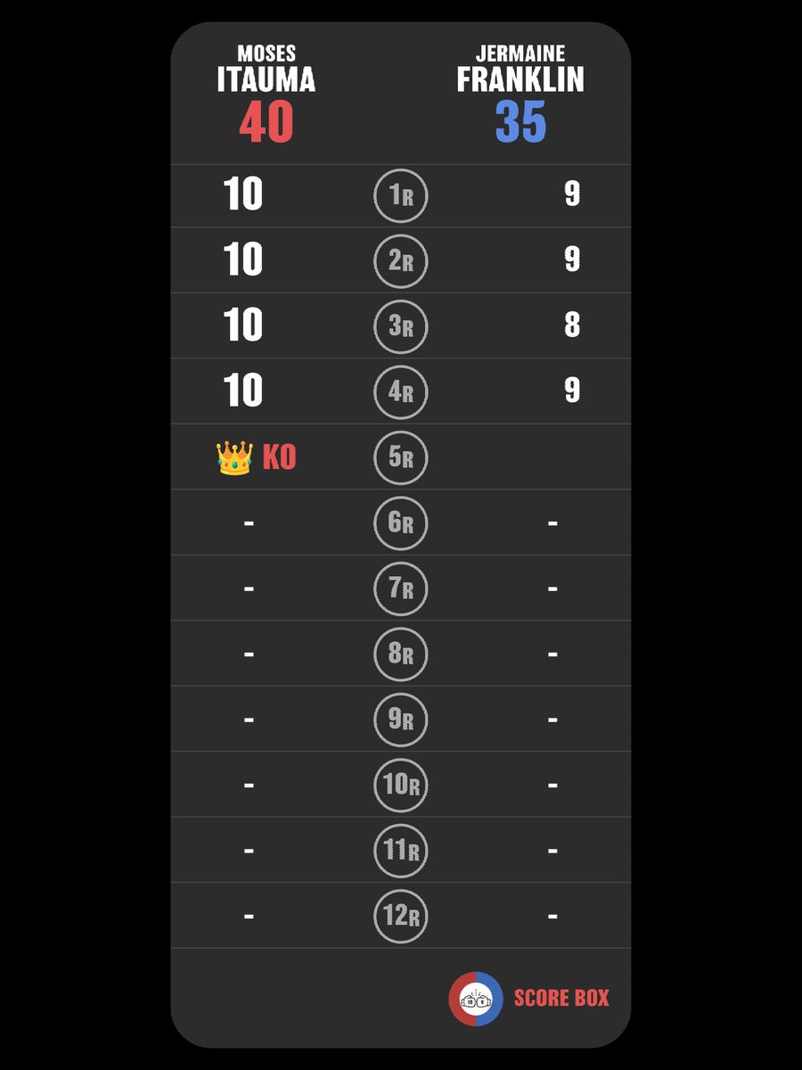 Boxing 4th JUDGE tweet media