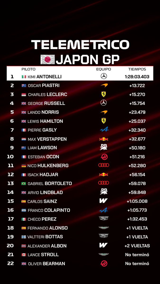 TELEMETRICO | Adrian Puente F1 - Oficial - tweet media