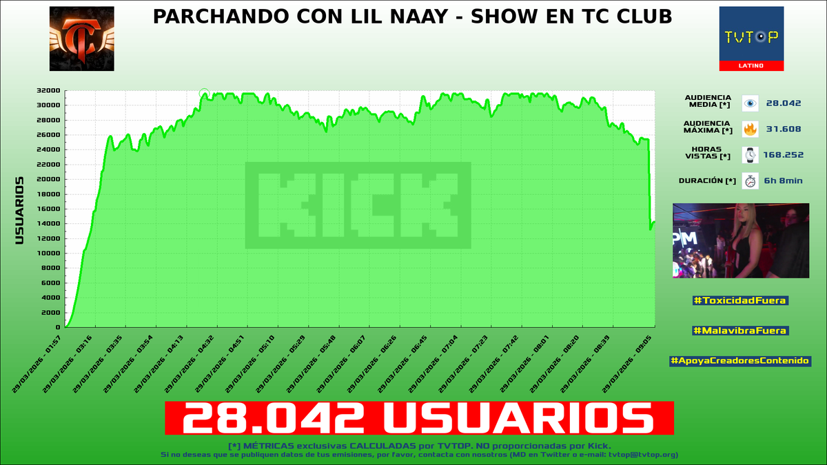 TVTOP España tweet media