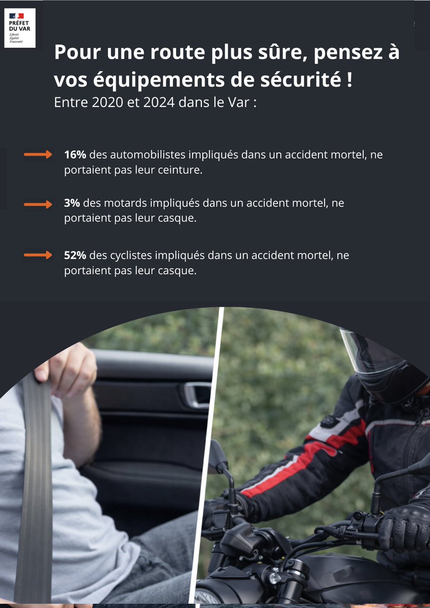 Image de Préfet du Var - #SécuritéRoutière | Vous prenez la route ? 🚘 🛴🚲🏍
✔Pensez à vérifier vos équipements de sécurité 