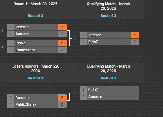 QUALIFIED FOR CF SEA MASTERS SPRING 2026 LFGGGGGG