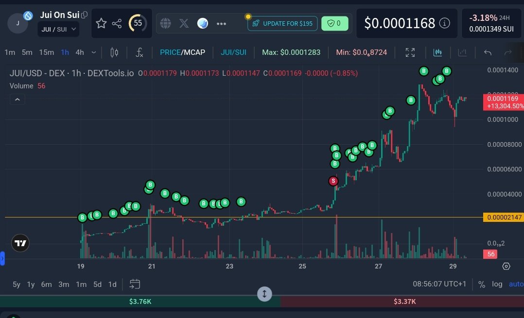 SuiAlphaSeeker tweet media