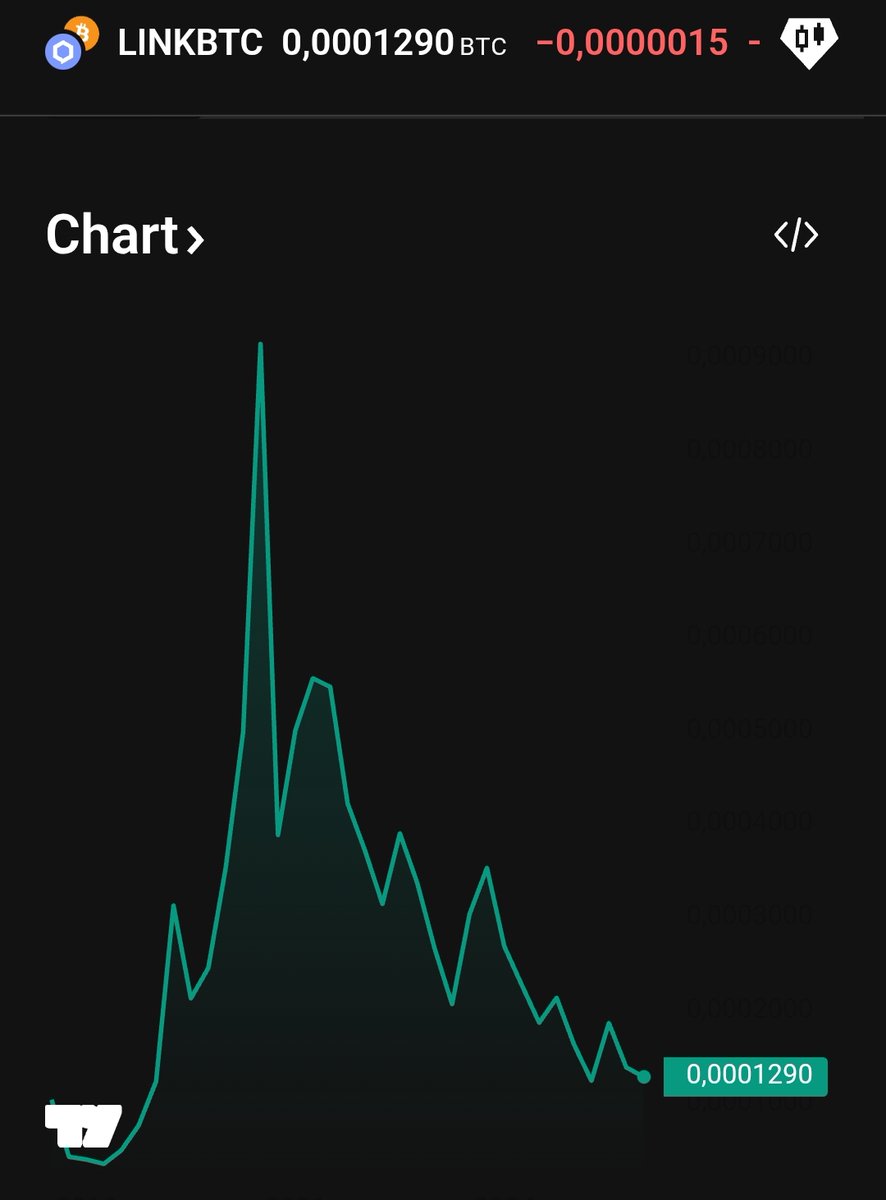 bluejam0's tweet photo. @Nesrin_branch @_Crypt0keeper @chainlink @knilniahc Well... https://t.co/r5BpcdWpEA