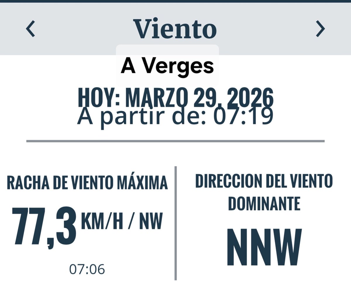 angelgalanmont's tweet image. El vent va augmentant d'intensitat a mesura va transcorrent el mati a Verges @meteocat @sarai_sarroca @sibilafc @AEMET_Cat @SoniaPapell @TomeuRigoR @eliseuvilaclara @acam_cat @Oriol_RB @tempsdemeteo @SantiSegalaG @btveltemps @SergiLoras #ElTemps3Cat @meteorac1 #CMI @GrupCMI #vent