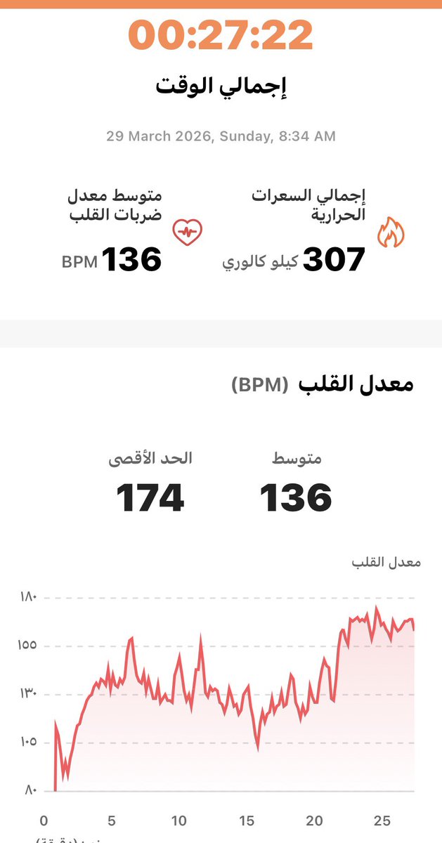 انفاس الورد 🌸 tweet media