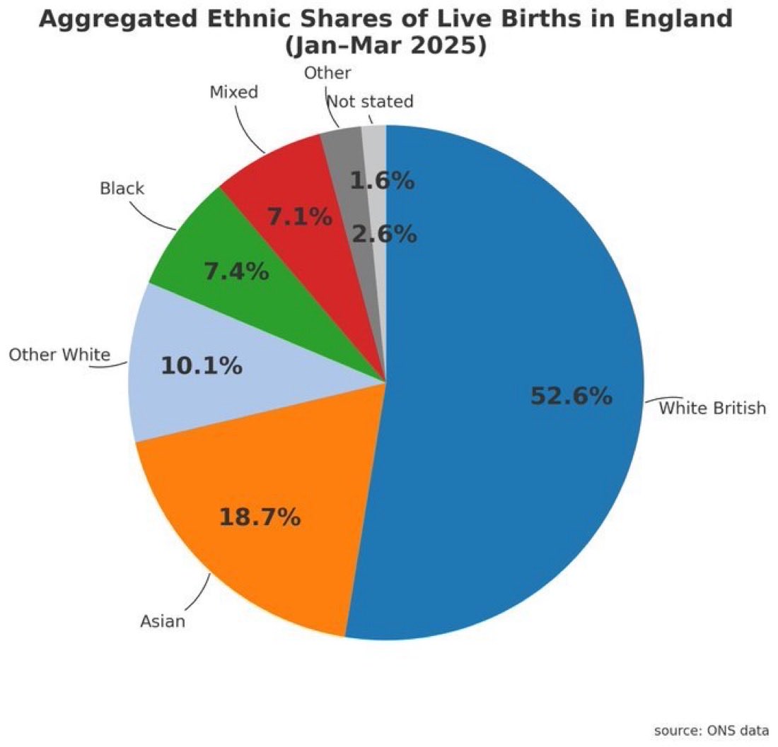 English Man tweet media