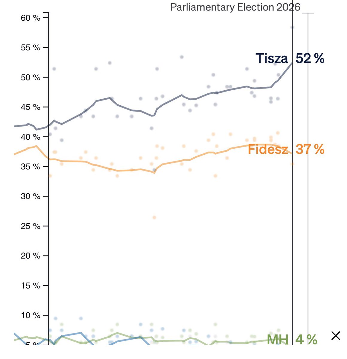 Beach Roy ☀️🏖️🌊🤙 tweet media