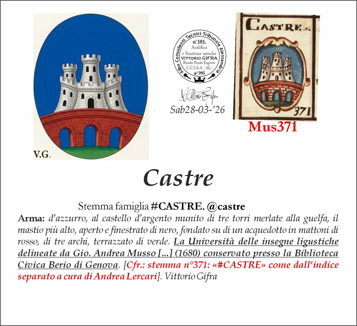 VGIFRA's tweet photo. Stemma famiglia #CASTRE. @castre
Arma: d’azzurro, al castello d’argento munito di tre torri merlate alla guelfa, il mastio più alto, aperto e finestrato di nero, fondato su di un acquedotto in mattoni di rosso, di tre archi, terrazzato di verde. La Università delle insegne ligustiche delineate da Gio. Andrea Musso [...] (1680) conservato presso la Biblioteca Civica Berio di Genova. [Cfr.: stemma n°371: «#CASTRE» come dall’indice separato a cura di Andrea Lercari]. Vittorio Gifra