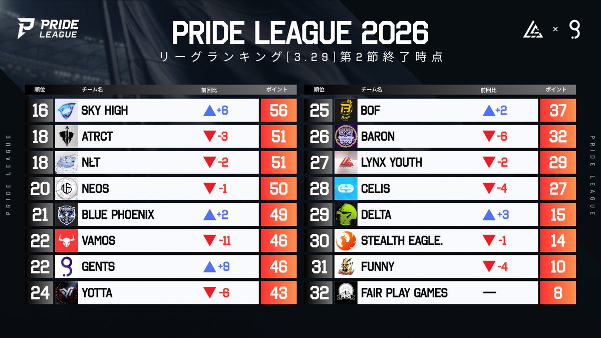 LYNX e-sports tweet media