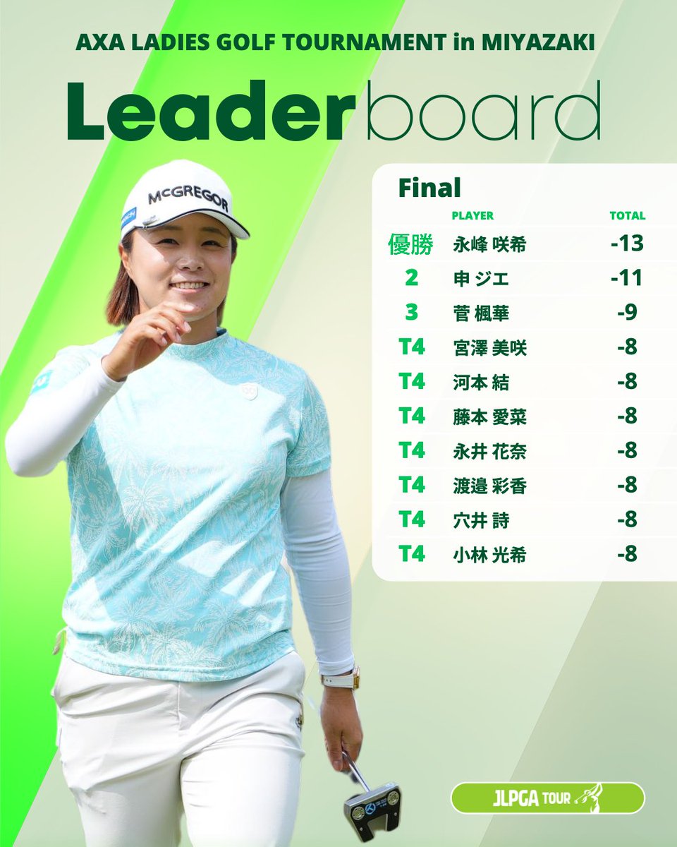 アクサレディスin宮崎 🏆｜Round3 #永峰咲希 が最終4ホール全てで
