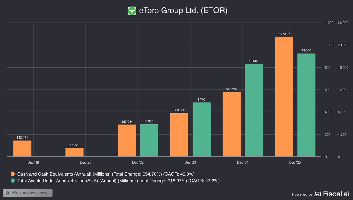 Value Investor tweet media