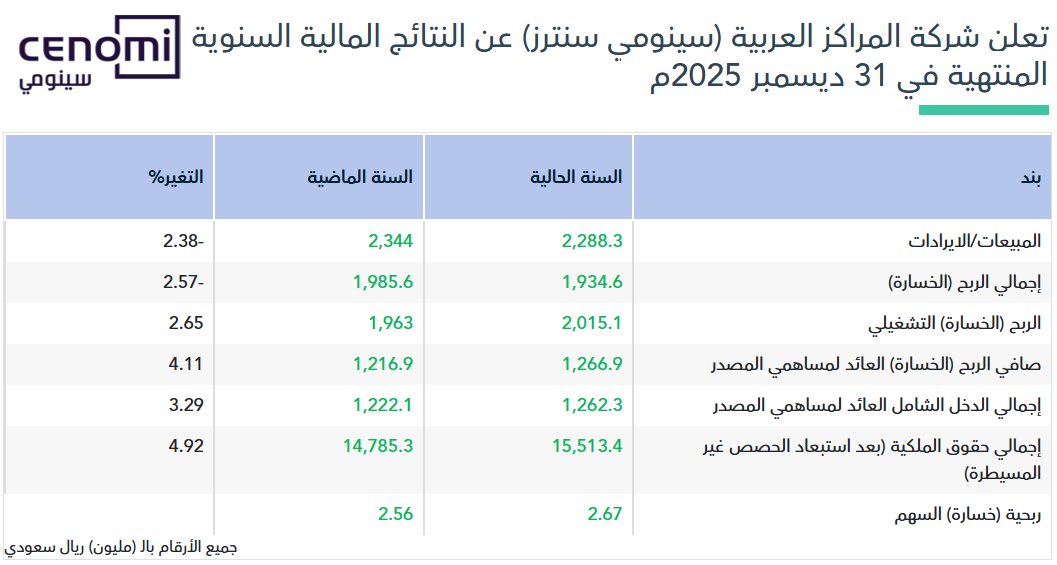 عبدالعزيز خريص tweet media