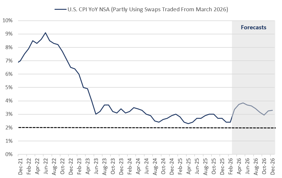 Christophe Barraud🛢🐳 tweet media