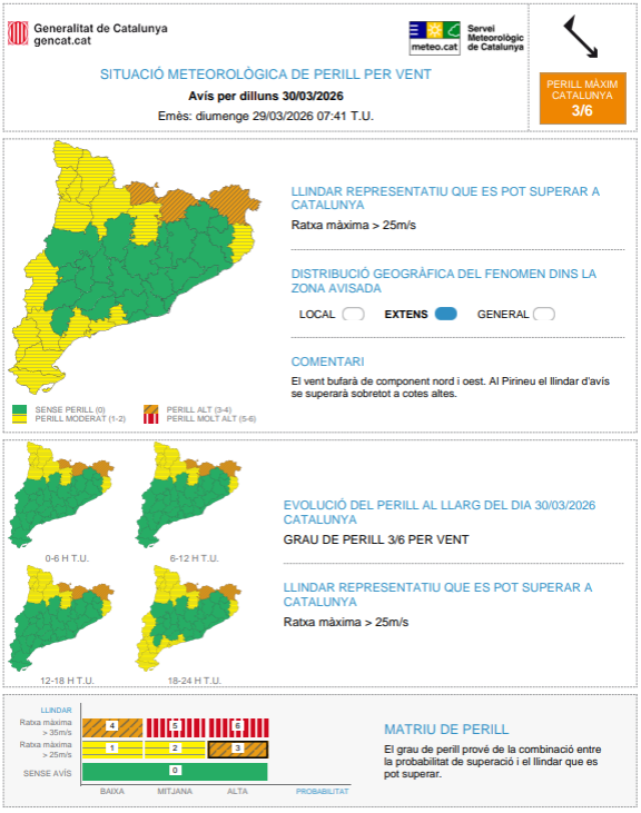Meteocat tweet media