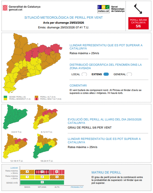 Meteocat tweet media