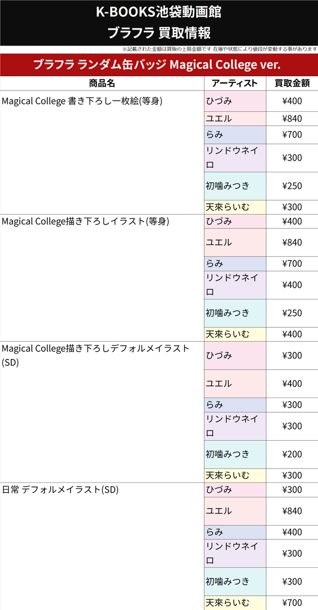 買取情報】 ブラフラ ランダム 缶バッジ Magical College ver