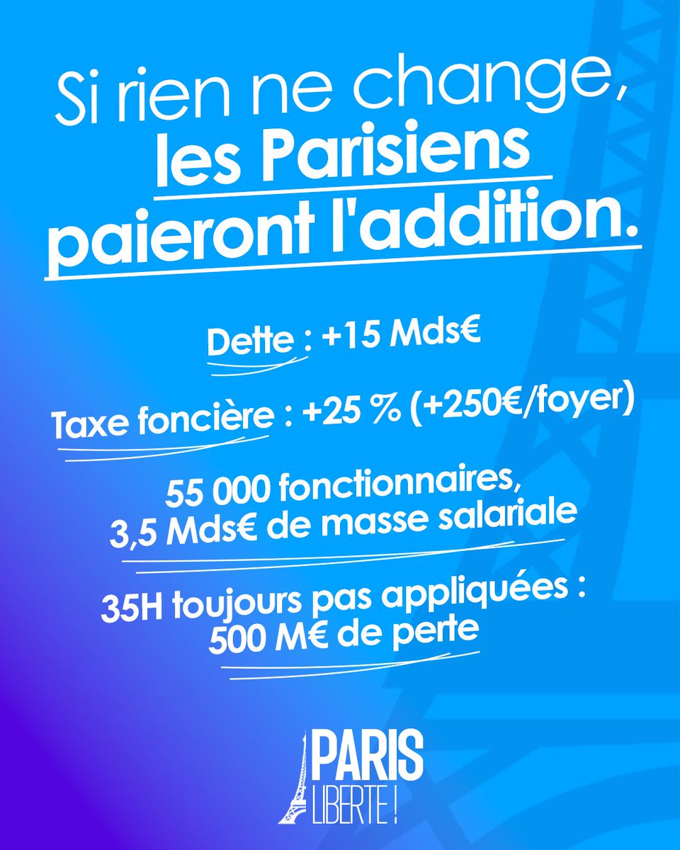 .<a href="/GregoryCanal/">Gregory Canal</a>: À la fin de ce mandat, si rien ne change:
➡️Dette: +15 Mds€
➡️Taxe foncière: +25 % (+250€/foyer)
➡️55 000 fonctionnaires, 3,5 Mds€ de masse salariale
➡️35H toujours pas appliquées: 500 M€ de perte

Les Parisiens paieront l'addition. #ConseildeParis