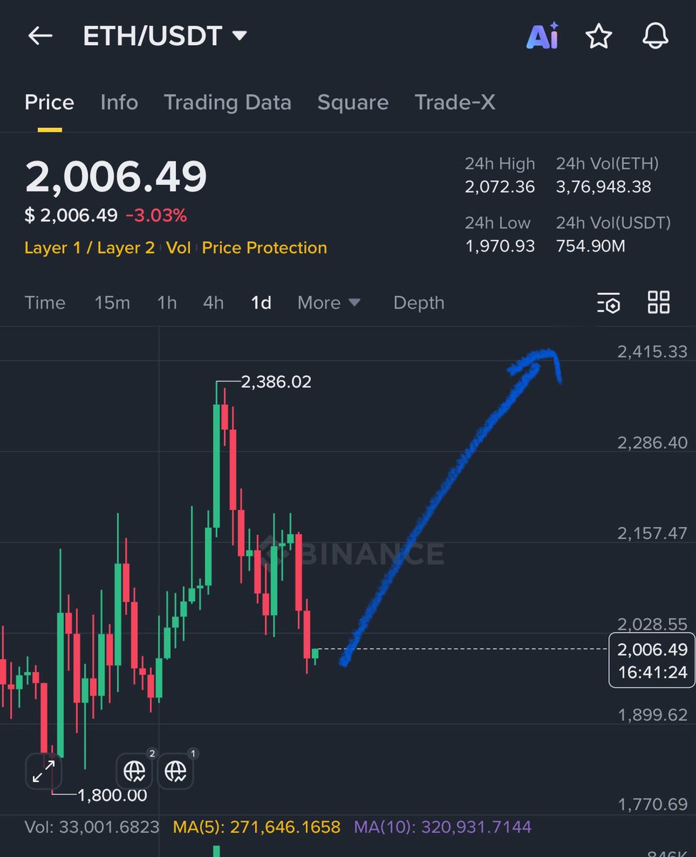 moy°s Crypto tweet media