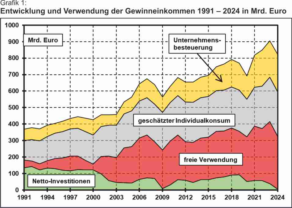 Politische Ökonomie tweet media