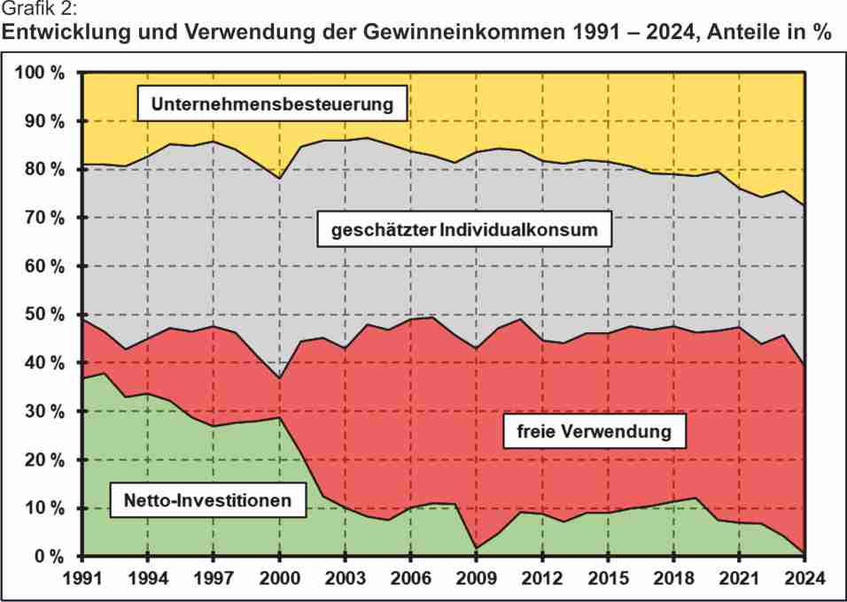 Politische Ökonomie tweet media