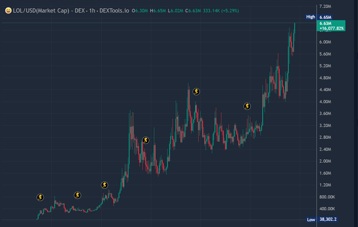 0xMo.eth 😂 tweet media