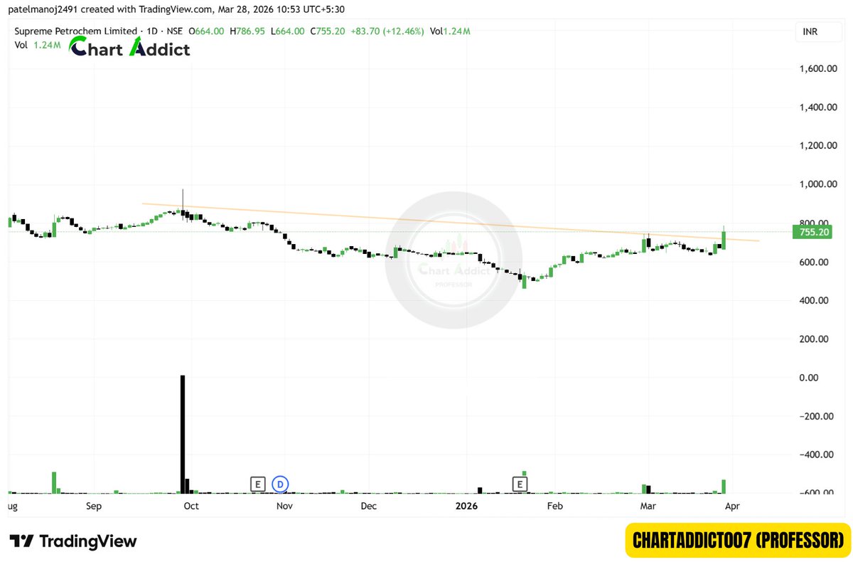 ChartAddict (Professor) NISM CERTIFIED tweet media