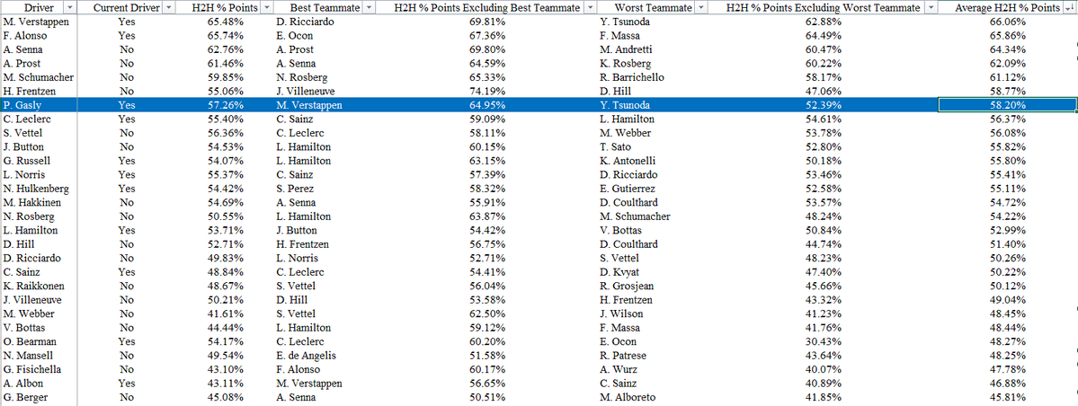 Formula Analyst tweet media