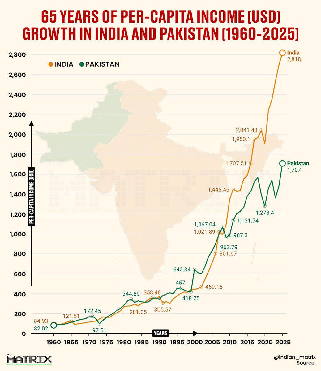 The Indian Matrix tweet media