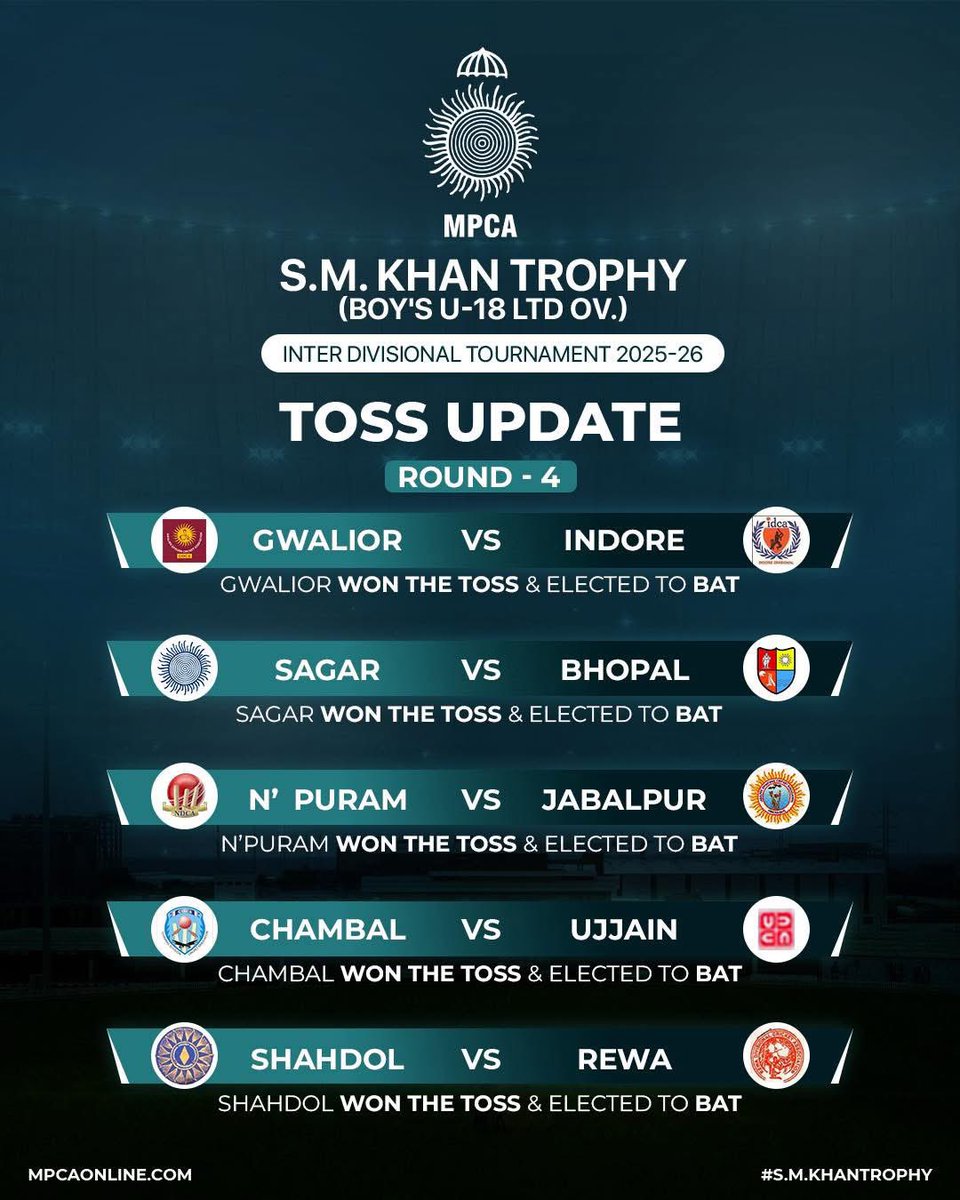 MP Cricket Association tweet media