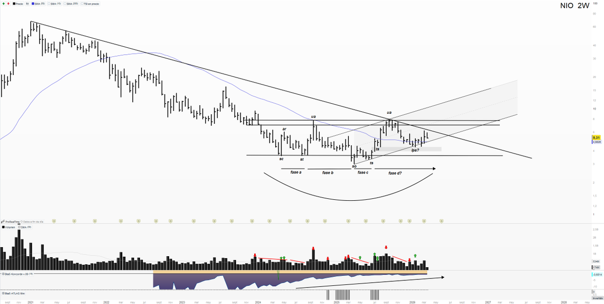 Saúl Investings tweet media