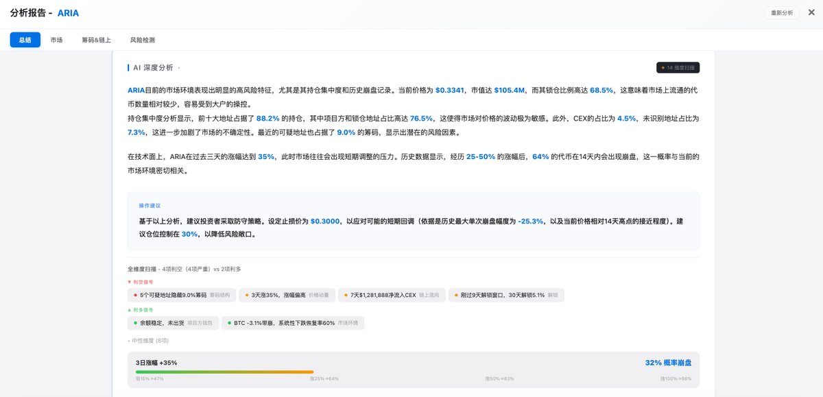 Crypto N tweet media