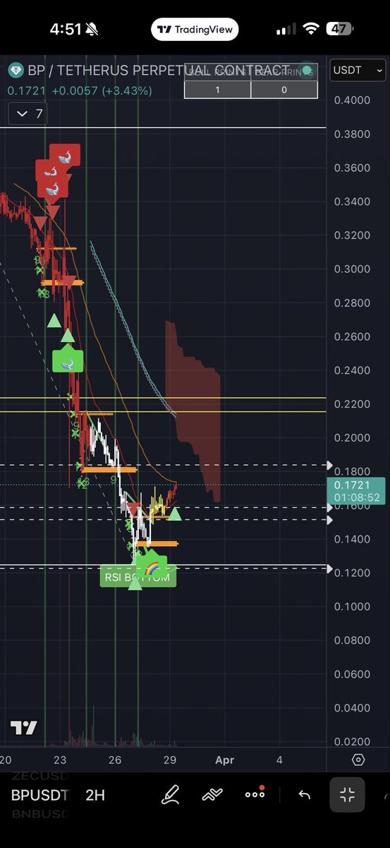 steveyd 6x marble champ, 1x pvp bottom rank ⓩ 🐼🎒 tweet media