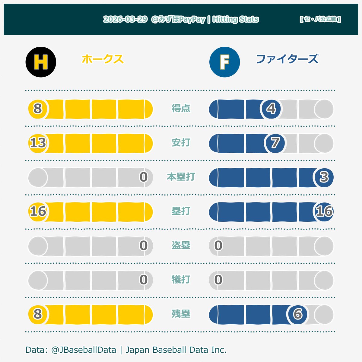 Japan Baseball Data Inc.| ジャパンベースボールデータ tweet media