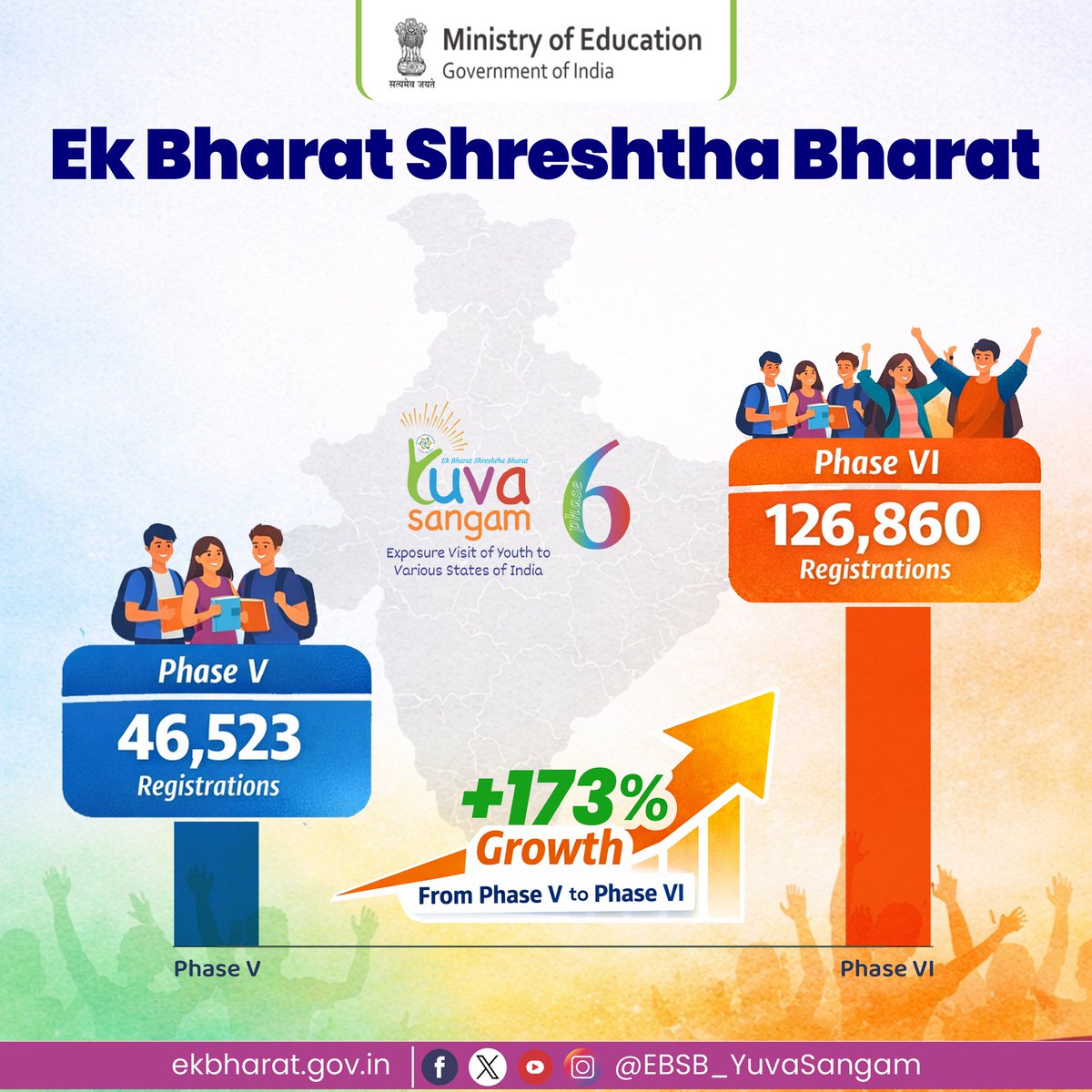 Ek Bharat Shreshtha Bharat tweet media