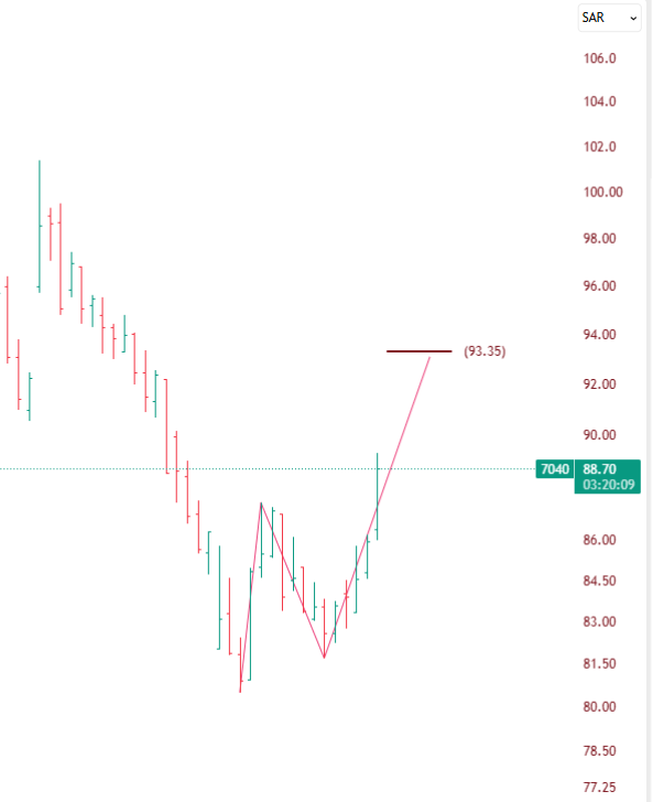 GARAH.STOCK tweet media
