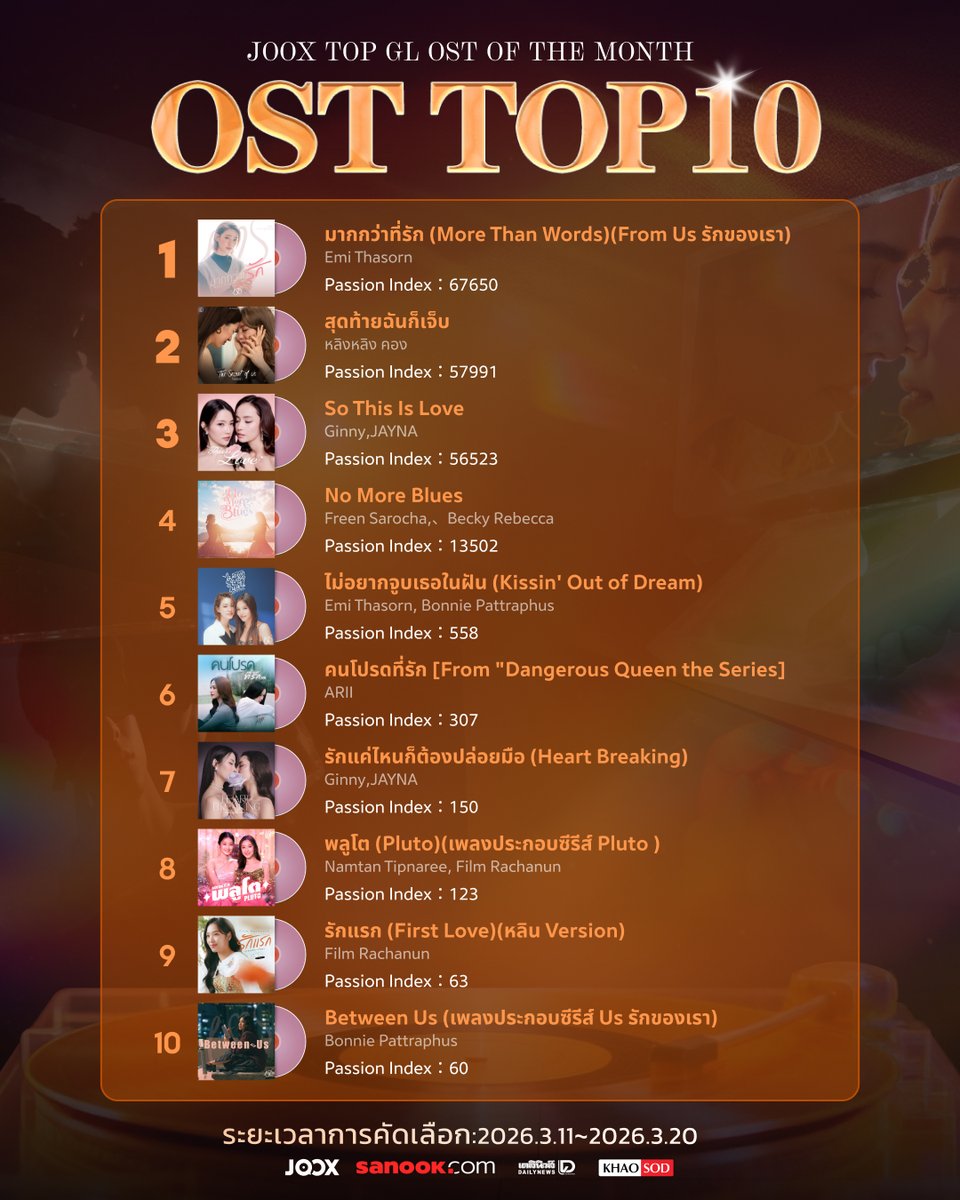 JOOX Thailand tweet media