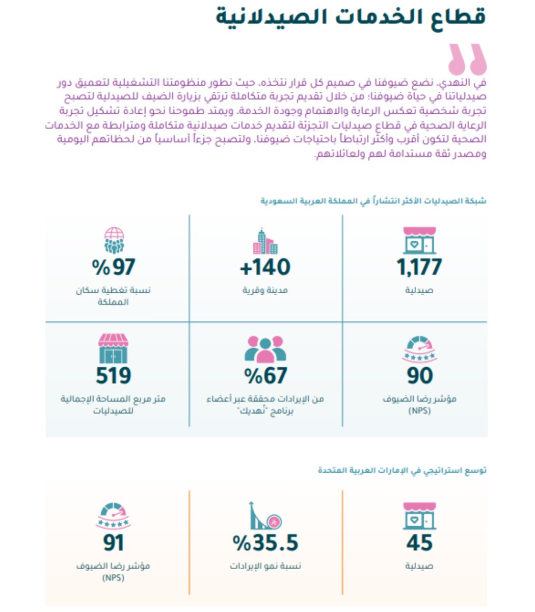 IbnMohammedᵀᵃˢᶦ tweet media