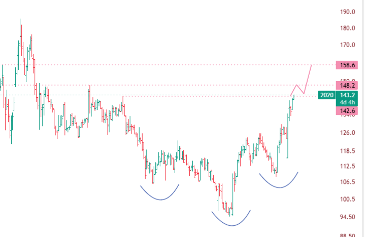 GARAH.STOCK tweet media