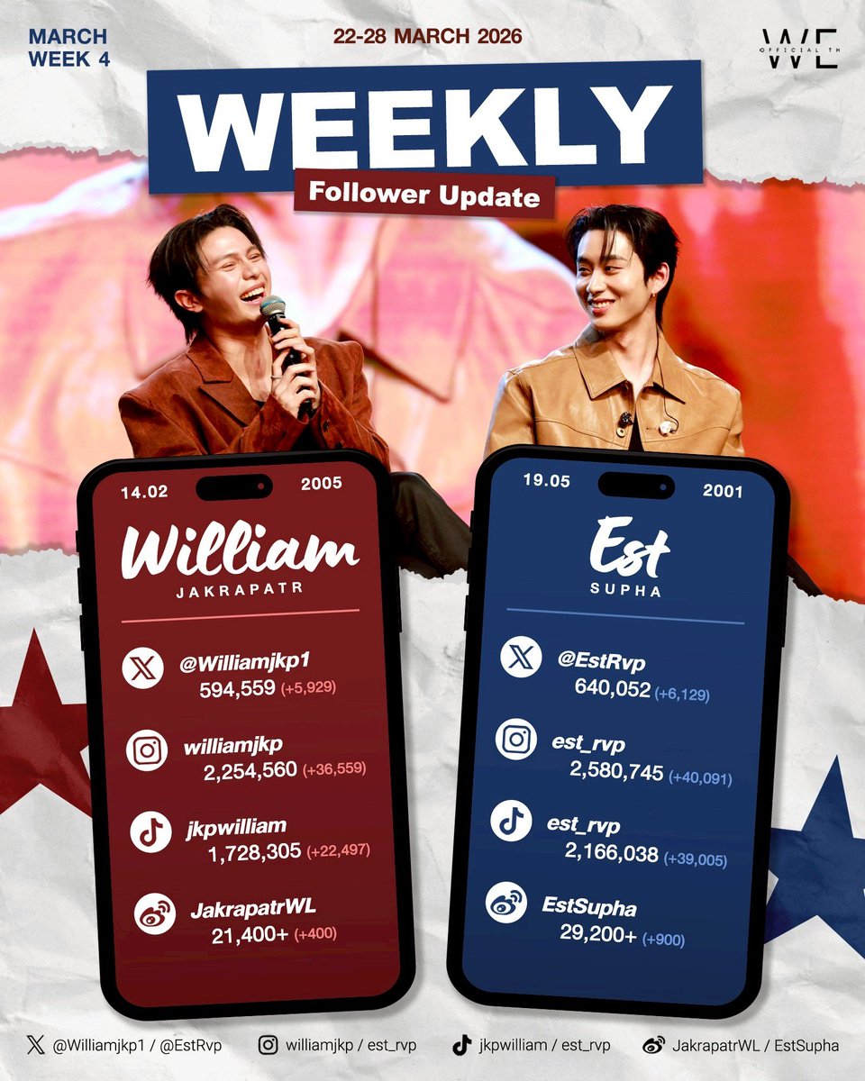 FOR WILLIAM EST tweet media