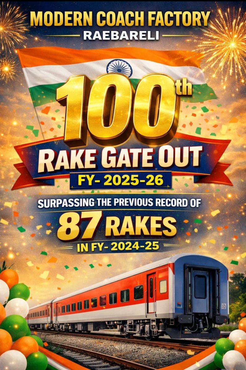 cpro_mcfrbl's tweet image. 🚆 Milestone Achieved!
Modern Coach Factory has successfully gated out its 100th rake of FY 2025–26 on 28th March 2026, surpassing the previous record of 87 rakes (FY 2024–25).
This is the highest-ever rake gate-out in MCF history.
#MCF #IndianRailways #RecordBreaking #रेलविकास