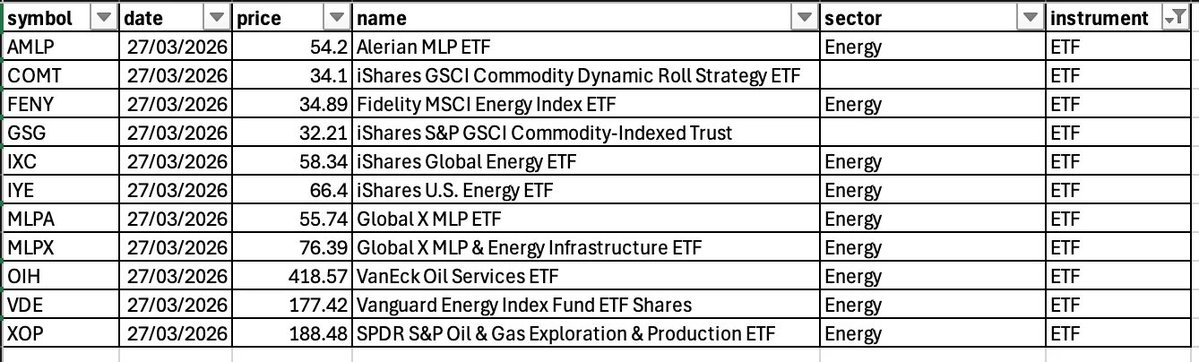 Market | Chart | Pattern tweet media